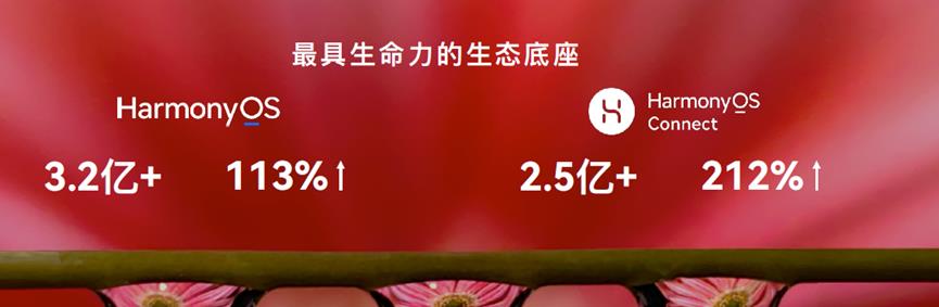 汇聚漫天星光,听听这些鸿蒙开发者们的开发历程