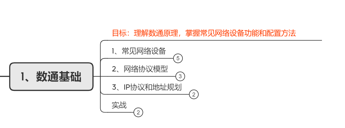 华为|网络工程师入门必懂华为认证体系，附系统学习路线分享