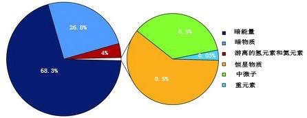 深度:或许外星人的存在方式超乎想象,人类的智力根本理解不了