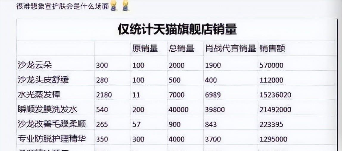 肖战|肖战一周就2个代言活动，面对嘲讽，用脸“反黑”