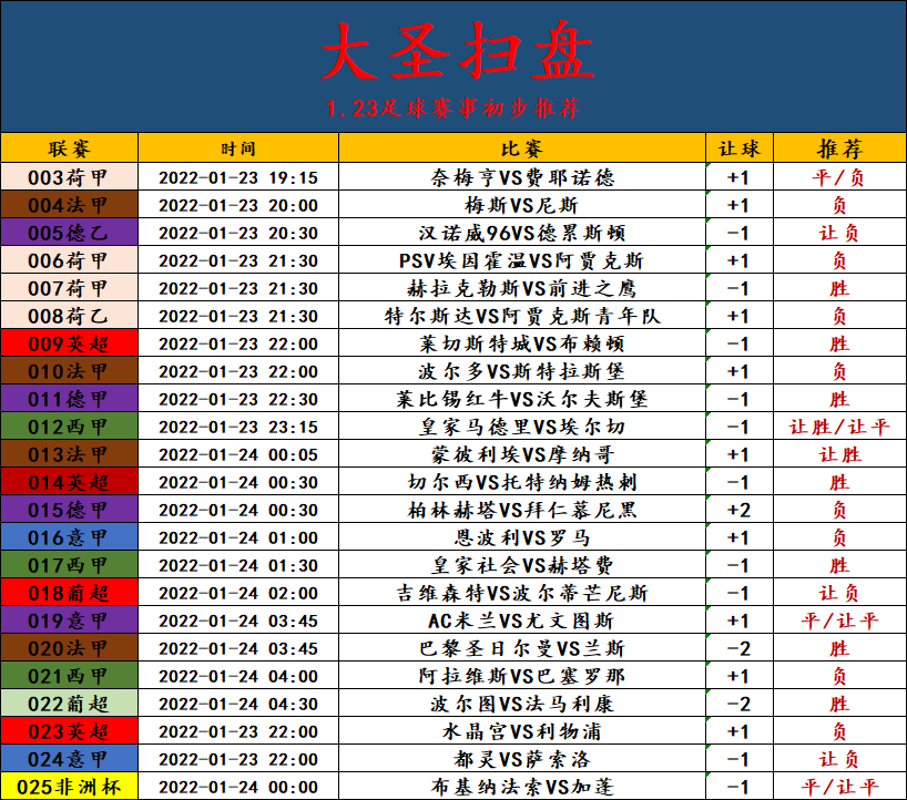 拜仁慕尼黑|周日竞彩足球二串推荐西甲 德甲攻守兼备几无弱点 如此拜仁已无人能及（附扫盘）