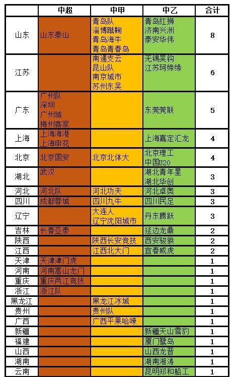 中乙|足球荒漠！6100万人口大省竟没有一支职业队，连中乙都没有