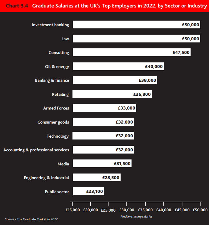 招聘|2022英国毕业生就业报告出炉!英国哪所大学毕业生最受雇主青睐?