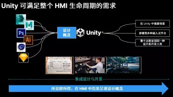 ssd|“降维打击”的Unity，次时代3D HMI的幕后推手