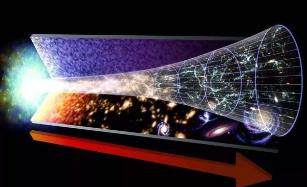 天文科普什么是宇宙微波背景辐射?人类从中能看到什么?