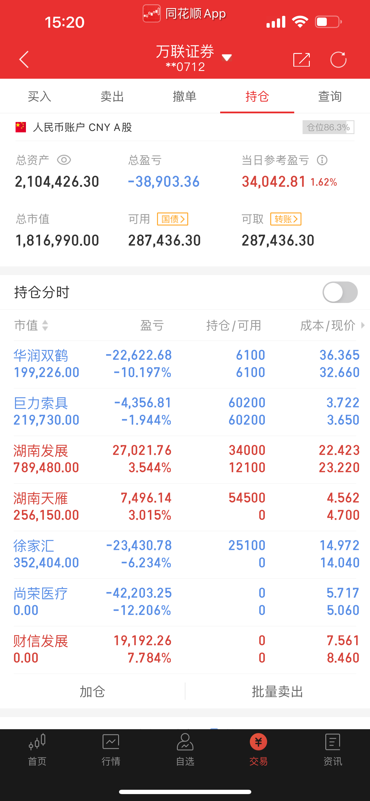 100W实盘第30天,现210W。