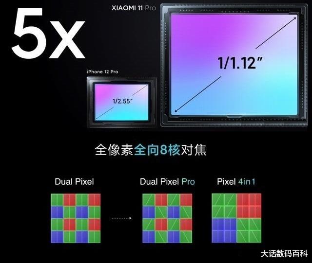 笔记本|2699元，12GB+256GB版的小米11Pro，推荐给摄影达人