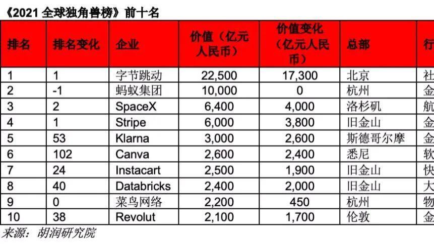 B轮融资|《超级创始人》打造独角兽企业，解锁创业核心密码