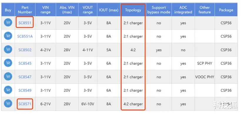 孟子义|小米自研芯片被骂贴牌,官方实锤来了