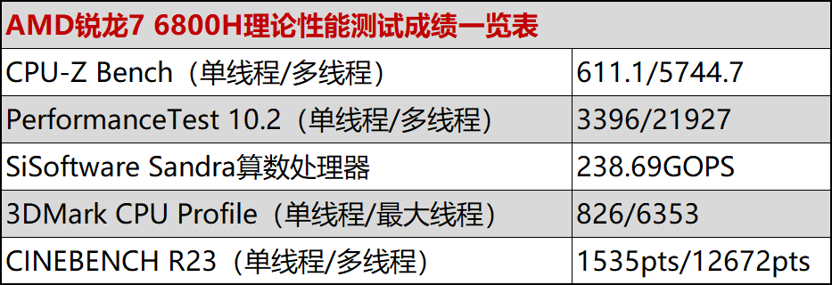 Windows11|集高性能和轻量化于一身，ThinkPad neo 14锐龙版上手评测