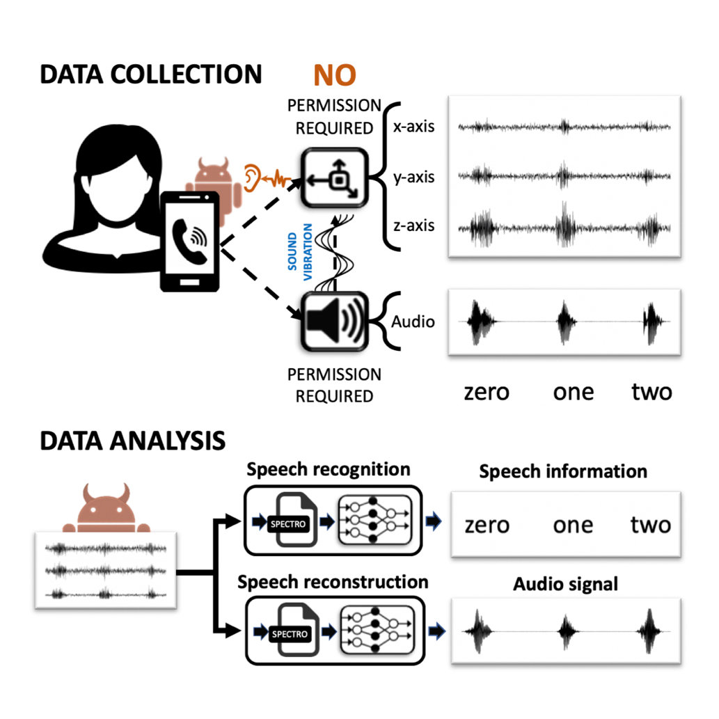 麥克風|不用麥克風「偷聽」，App也能給你推送個性化廣告！