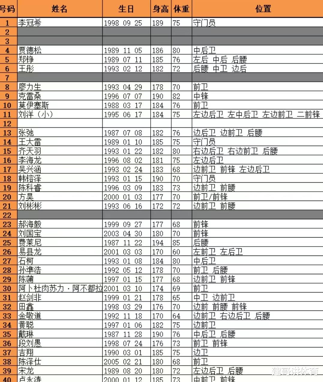 独行侠|德尔加多的19号易主！蒿俊闵22号空缺！泰山一线队球衣号码确定