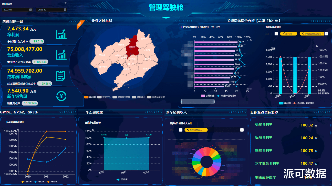 中兴axon 40 ultra|带你从概念到服务对象，解读商业智能BI
