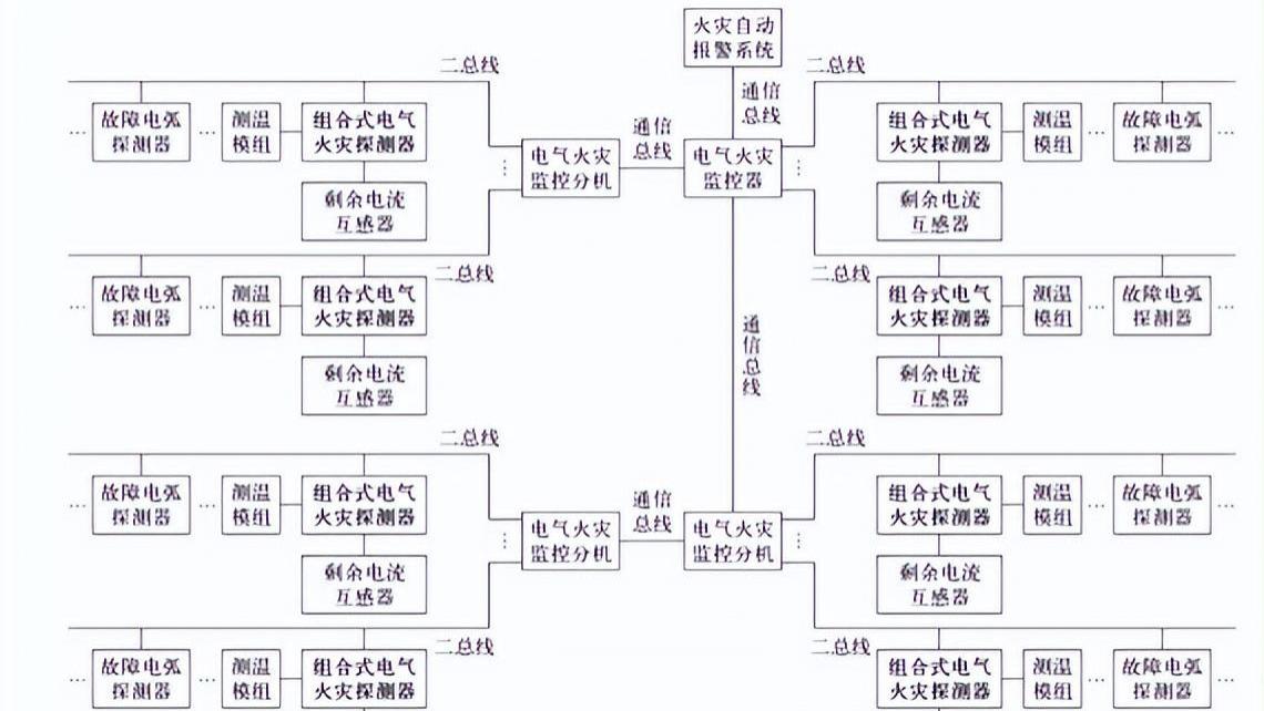 简述石油化工行业电气火灾防范与消防监控产品选型