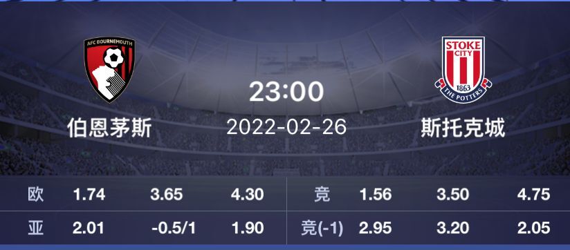 |今日足球：英冠重磅推荐——卡迪夫城 VS 富勒姆  伯恩茅斯 VS 斯托克城