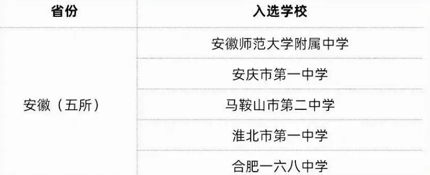 中学|恭喜！安庆一中入选中国百强中学！