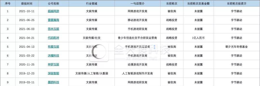装甲核心|疯狂的游戏投资，“虚火”正旺？