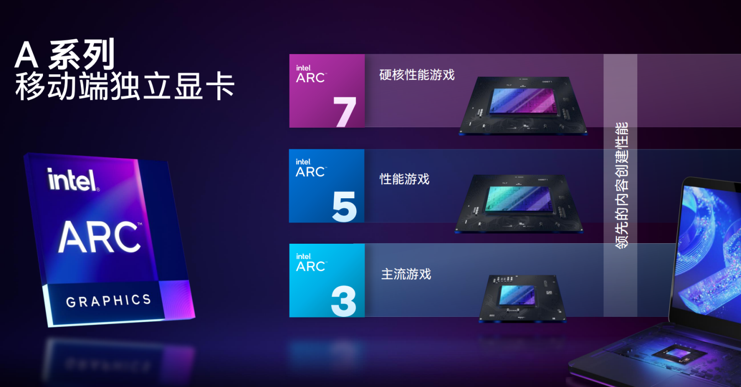 英特尔|英特尔锐炫移动独显发布！首款笔电已推出，性能不输红绿二厂？