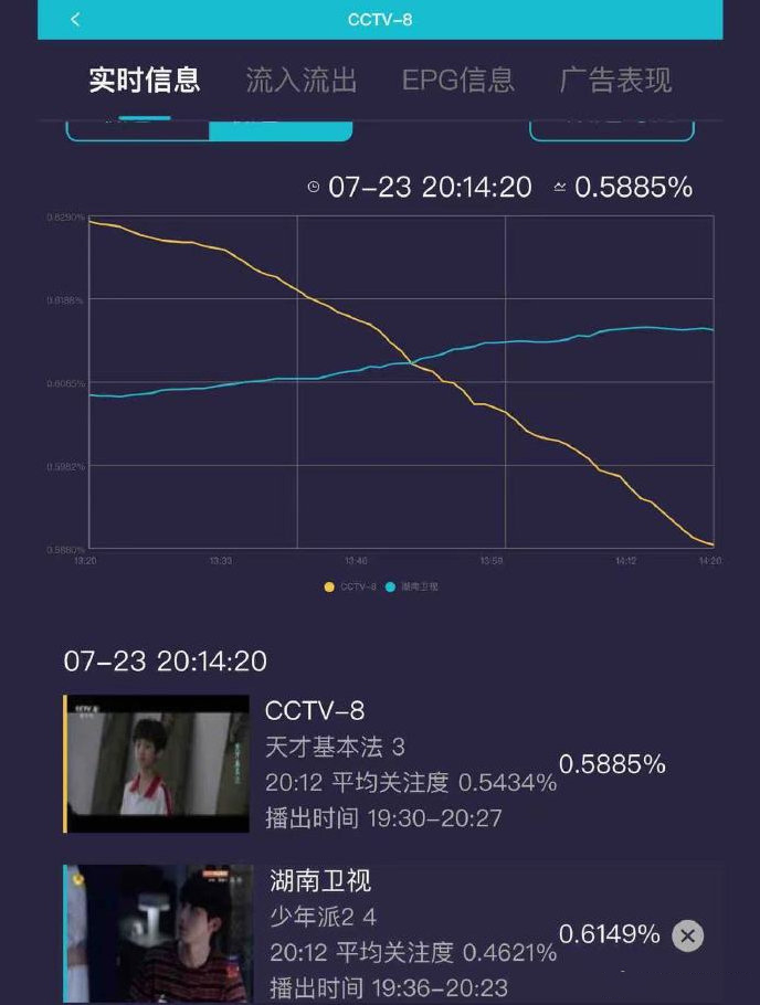 湖南卫视|闫妮成为湖南卫视粉丝心中的“太皇太后”，赵丽颖被“打入冷宫”