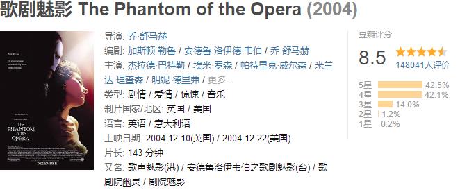 北美票房|2004年北美票房排行榜TOP56-70(4400万美元-5700美元）