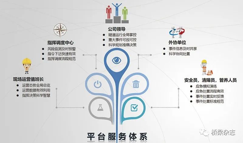 守护城市交通主动脉——南京穿江水下道路隧道标准化与智慧化运维