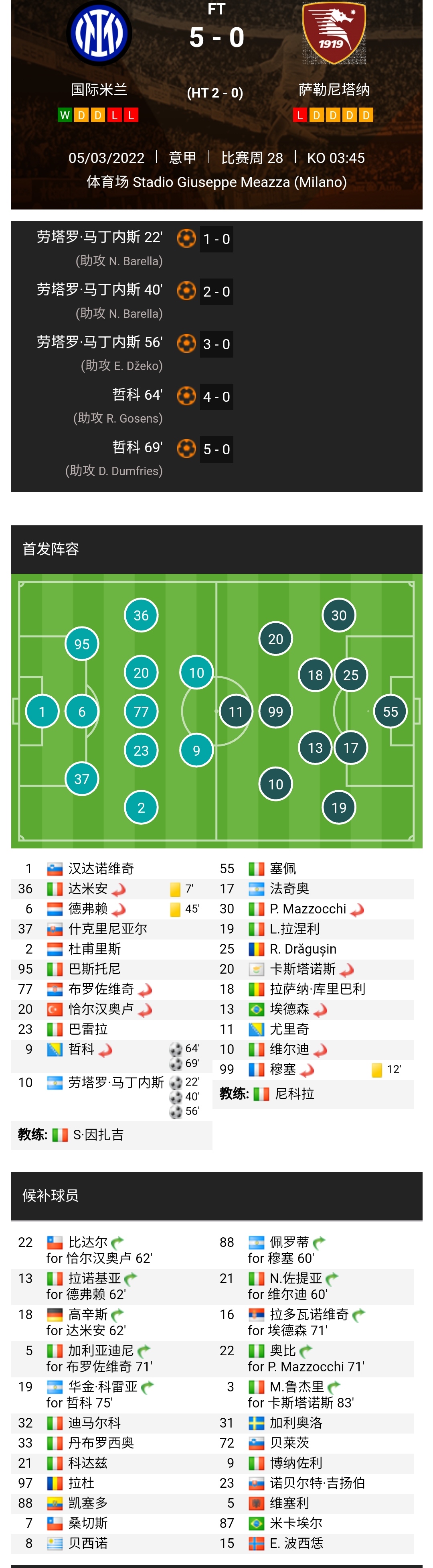 马丁内斯|劳塔罗.马丁内斯帽子戏法助国际米兰队5?狂萨勒尼塔亚队结束联赛四轮不胜