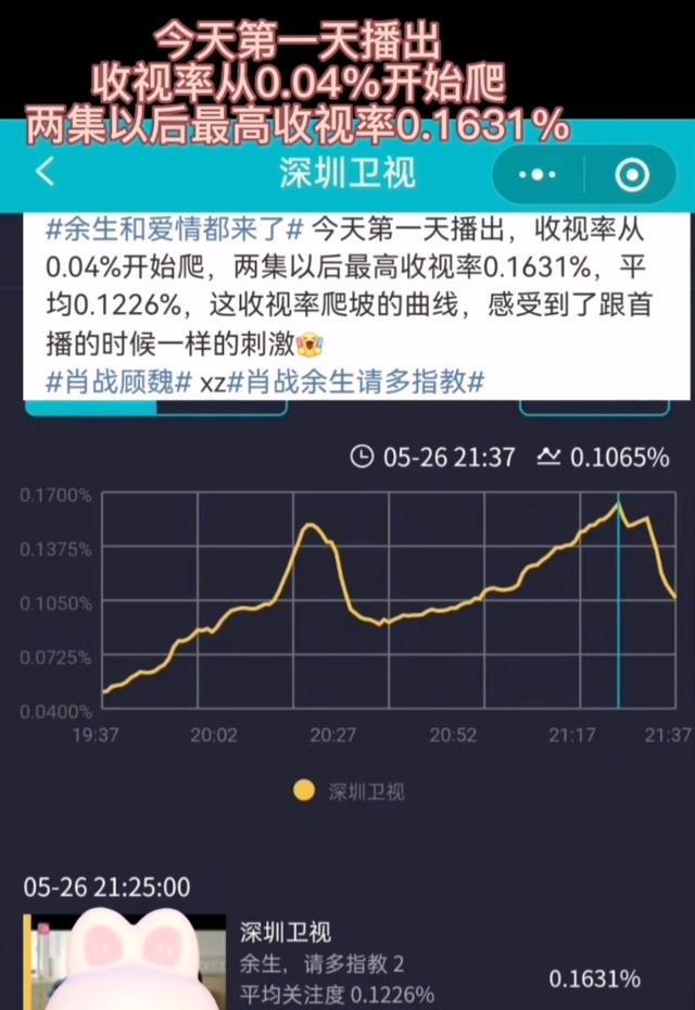 肖战|《余生请多指教》二轮播出热搜霸榜，引出肖战粉丝有趣的灵魂
