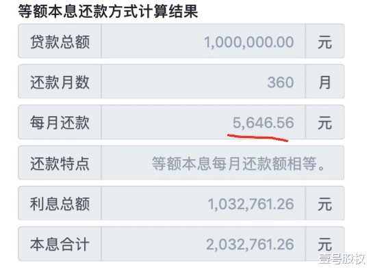 阳台|央行降息了，你能省多少房贷利息？