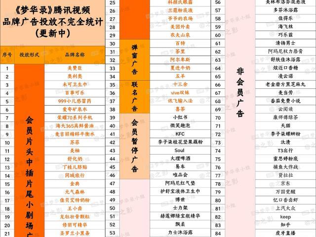 梦华录|刘亦菲、陈晓《梦华录》赚4亿还推“付费超前点播”网轰：吃相难看