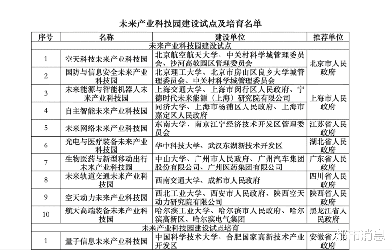 定调了!国家敲定两份重要名单,只有8个城市同时入围,机遇来了