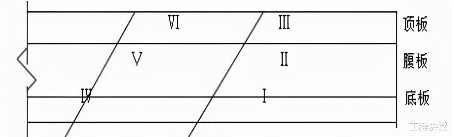 现浇箱梁施工（支架法）技术浅析-下