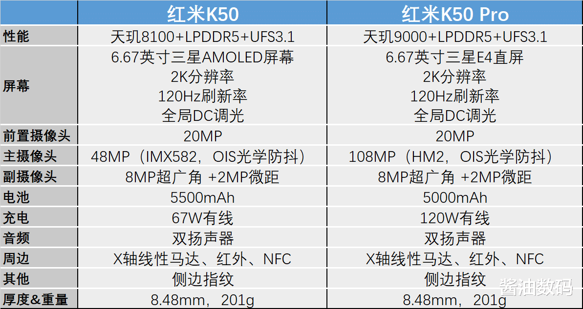 苹果|K50和K50 Pro有哪些差异？600元差价值不值？如何选择更好？