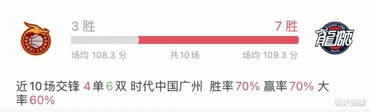 广州队|CBA前瞻预测预测 时代中国广州VS山西汾酒股份