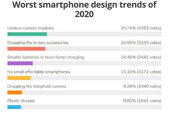 tof|手机上的ToF镜头到底是前途未卜还是一片光明？
