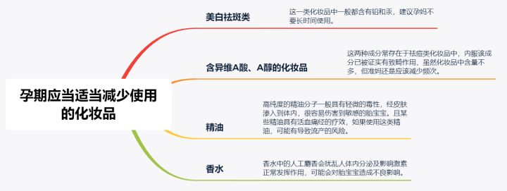 衰老 怀孕能不能化妆？迷信孕期伪科学小心烂脸爆痘！专家：不做黄脸婆