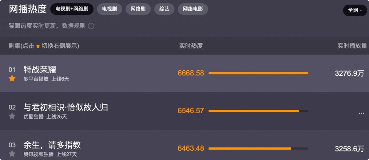 特战荣耀|《特战荣耀》演员打了多少“浓妆”男明星的脸?给你看看啥叫男人
