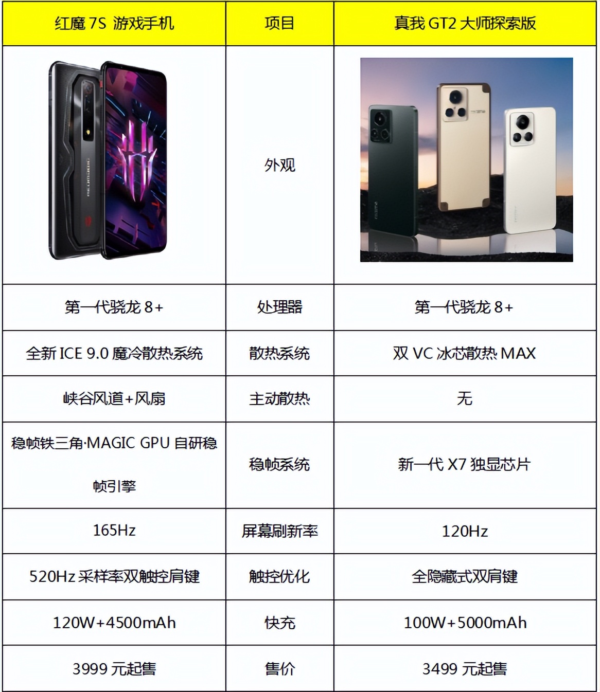WPS|红魔7S游戏手机VS真我GT2大师探索版，谁才是更值得入手的旗舰机？
