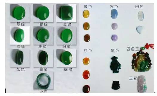 翡翠|颜色差一级价差十倍,翡翠颜色这么看