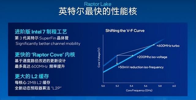 VR|13代酷睿i9-13900KS性能解析