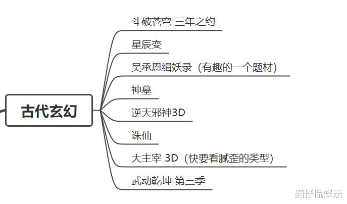 |2022即将上映国产动漫大大大盘点，其中5部燃爆了