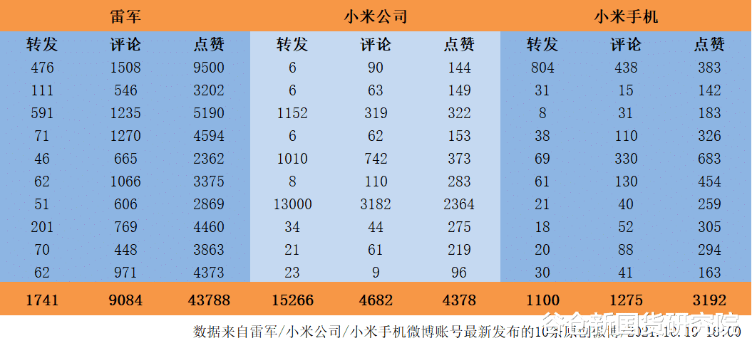 智能手表|从雷军、董明珠身上,看到了成功的必然性
