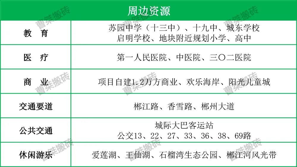 深圳市|1.91亿!郴州爱莲湖56亩地块二次挂牌流拍