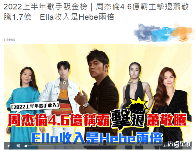 周杰伦|2022上半年歌手收入榜，周杰伦1亿元位居榜首，蔡依林排第三