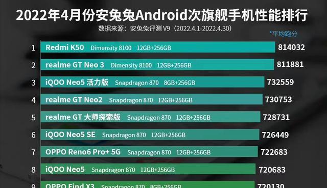 vg战队|次旗舰性能TOP3：2K屏、150W快充，还有12+256GB大内存