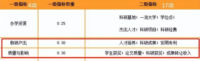 九台|2022研究生院竞争力排名出炉，榜首以满分优势，连续2年超越清北