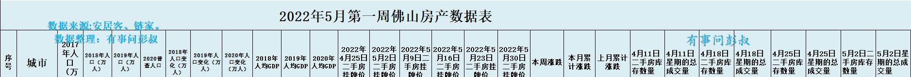 长沙|佛山房价三连跌,佛山楼市核心区房价都跌了,佛山楼市分析第22期