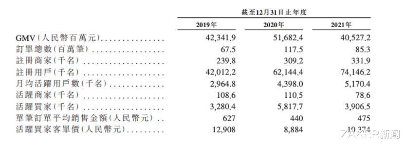 电子商务|又是欠钱不还、卷款跑路，这次连腾讯字节们都看走眼！