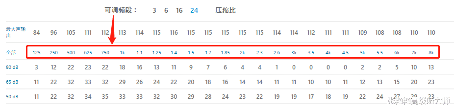 助听器不就是放大声音,为什么卖那么贵?