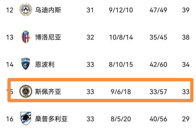 广东男篮|1：1到3连胜！龙脉已修复，国米浴火重生，双线PK米兰，冲击双冠