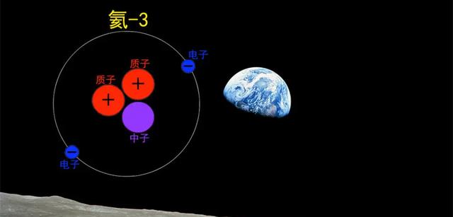每吨191亿元,嫦娥五号带回罕见物质,100吨足够全球人类用1年